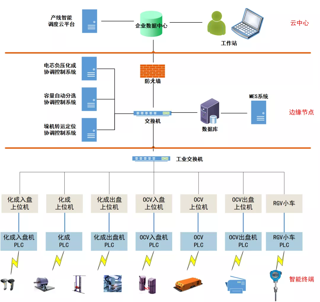 亚傅yabosports官网手机版